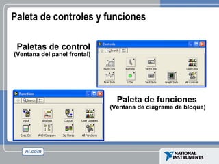 Paleta de controles y funciones Paletas de control (Ventana del panel frontal) Paleta de funciones (Ventana de diagrama de bloque) 