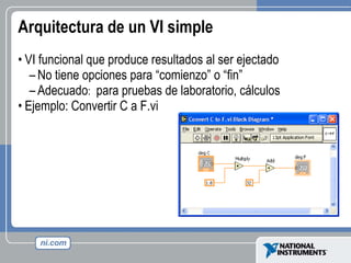 Arquitectura de un VI simple VI funcional que produce resultados al ser ejectado No tiene opciones para “comienzo” o “fin”  Adecuado :  para pruebas de laboratorio, cálculos Ejemplo: Convertir C a F.vi 