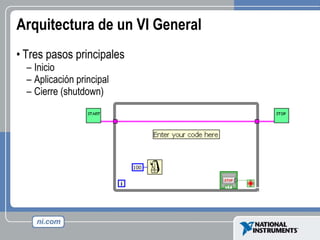 Arquitectura de un VI General Tres pasos principales  Inicio Aplicación principal Cierre (shutdown) 