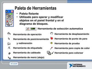 Paleta de Herramientas Herramienta de operación Herramienta de posicionamiento y redimensión Herramienta de etiquetado Herramienta de cableado Herramienta de menú (atajo) Paleta flotante Utilizado para operar y modificar objetos en el panel frontal y en el diagrama de bloques. Herramienta de desplazamiento Herramienta de punto de paro Herramienta de prueba Herramienta para copia de color Herramienta para colorear Herramienta de selección automatica 