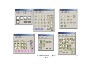 Física Experimental II - Rodo -
2012
13
 