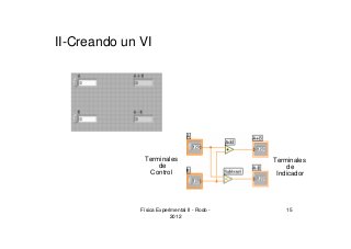 Física Experimental II - Rodo -
2012
15
Terminales
de
Control
Terminales
de
Indicador
II-Creando un VI
 
