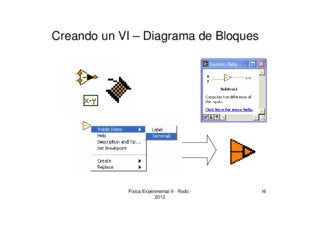 Física Experimental II - Rodo -
2012
16
Creando un VI – Diagrama de Bloques
 