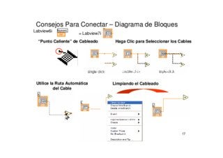 Física Experimental II - Rodo -
2012
17
Consejos Para Conectar – Diagrama de Bloques
Labview6i
= Labview7i
 