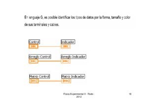 Física Experimental II - Rodo -
2012
18
 