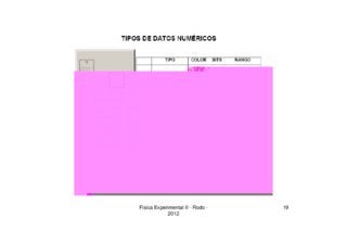 Física Experimental II - Rodo -
2012
19
 