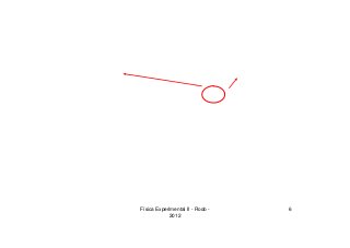 Física Experimental II - Rodo -
2012
6
 