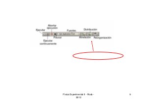 Física Experimental II - Rodo -
2012
9
 