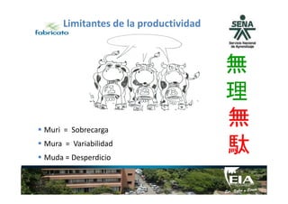 Limitantes de la productividad
無
理理
無
駄
Muri = Sobrecarga
Mura = Variabilidad
Muda = Desperdicio
 