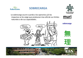 SOBRECARGA
La sobrecarga ocurre cuando a los operarios y/o las
maquinas se les exige que produzcan mas allá de sus limites
naturales o de sus capacidades.
muri
sobrecarga
無
理
 