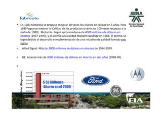 En 1980 Motorola se propuso mejorar 10 veces los niveles de calidad en 5 años. Para
1989 lograron mejorar la Calidad de los productos y servicios 100 veces respecto a la
meta de 1980). Motorola. Logró aproximadamente 4500 millones de dólares en
ahorros (1997-1999), y el premio a la calidad Malcolm Baldrige en 1988. El premio se
logró debido al desarrollo e implementación de una iniciativa de calidad llamada seis
sigma.
Allied Signal. Más de 2000 millones de dólares en ahorros de 1994-1999.
GE. Alcanzó más de 3000 millones de dólares en ahorros en dos años (1998-99).GE. Alcanzó más de 3000 millones de dólares en ahorros en dos años (1998-99).
.
66.807.000
6.210.000
233.000 3.400
0
10.000.000
20.000.000
30.000.000
40.000.000
50.000.000
60.000.000
70.000.000
+/- 3s +/- 4s +/- 5s +/- 6s
CostosdeCalidad(Desperdicio)
 