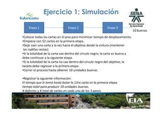 Ejercicio 1: Simulación
•Colocar todas las cartas en el piso para minimizar tiempo de desplazamiento.
•Empiece con 52 cartas en la primera etapa.
•Deje caer una carta a la vez hacia el objetivo desde la cintura (mantener
las rodillas rectas).
•Si la totalidad de la carta cae dentro del círculo negro, la carta es buena y
debe continuar a la siguiente etapa.
Etapa 1 Etapa 2 Etapa 3
10 buenas
debe continuar a la siguiente etapa.
•Si la totalidad de la carta no cae dentro del círculo negro del objetivo, la
tarjeta debe regresar a la primera etapa.
•Correr el proceso hasta obtener 10 unidades buenas.
•Registrar la siguiente información:
El tiempo que le tomó hasta botar la 13ra carta en la primera etapa.
tiempo total para producir 10 unidades buenas.
# defectos y # total de cartas en cada uno de los 3 pasos.
 