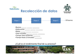 Recolección de datos
•Buenas ______ ______ ________
Etapa 1 Etapa 2 Etapa 3 10 buenas
•Buenas ______ ______ ________
•Defectuosas ______ ______ ________
•Malas ______ ______ ________
•Total Lanzadas: ______ ______ ________
•Tiempo Total 10 Buenas: ________
•Tiempo Hasta 13 lanzadas: ________
¿Cuál es el rendimiento final de su proceso?
 