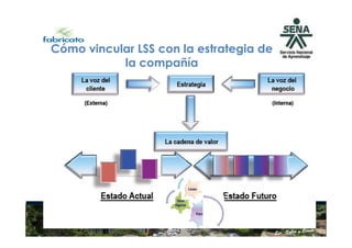 Cómo vincular LSS con la estrategia de
la compañía
 