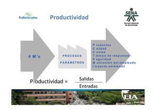Productividad
4 M ’s
P roductos
C alidad
C ostos
T iem po de respuestaPR O C ESO S4 M ’s4 M ’s
P roductos
C alidad
C ostos
T iem po de respuestaPR O C ESO S
Productividad =
4 M ’s T iem po de respuesta
S eguridad
M otivación del em pleado
I m pacto am biental
PR O C ESO S
PA R Á M ETR O S
4 M ’s4 M ’s T iem po de respuesta
S eguridad
M otivación del em pleado
I m pacto am biental
PR O C ESO S
PA R Á M ETR O S
Salidas
Entradas
 