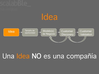 Idea!
        Tamaño de     Modelo(s)    Customer    Customer
 Idea   oportunidad
                      de Negocio   Discovery   Validation




Una Idea NO es una compañía!
 