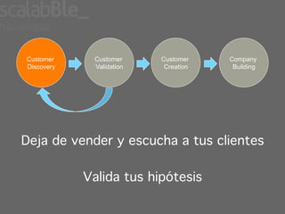Customer    Customer     Customer    Company
Discovery   Validation    Creation    Building




Deja de vender y escucha a tus clientes!
                   !
          Valida tus hipótesis!
 