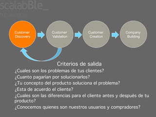 Customer          Customer         Customer          Company
Discovery         Validation        Creation          Building




                     Criterios de salida!
¿Cuales son los problemas de tus clientes?!
¿Cuanto pagarían por solucionarlos?!
¿Tu concepto del producto soluciona el problema?!
¿Esta de acuerdo el cliente?!
¿Cuales son las diferencias para el cliente antes y después de tu
producto?!
¿Conocemos quienes son nuestros usuarios y compradores?!
 