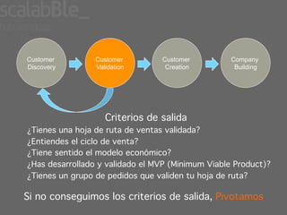Customer         Customer         Customer         Company
Discovery        Validation        Creation         Building




                    Criterios de salida!
¿Tienes una hoja de ruta de ventas validada?!
¿Entiendes el ciclo de venta?!
¿Tiene sentido el modelo económico?!
¿Has desarrollado y validado el MVP (Minimum Viable Product)?!
¿Tienes un grupo de pedidos que validen tu hoja de ruta?!

Si no conseguimos los criterios de salida, Pivotamos!
 