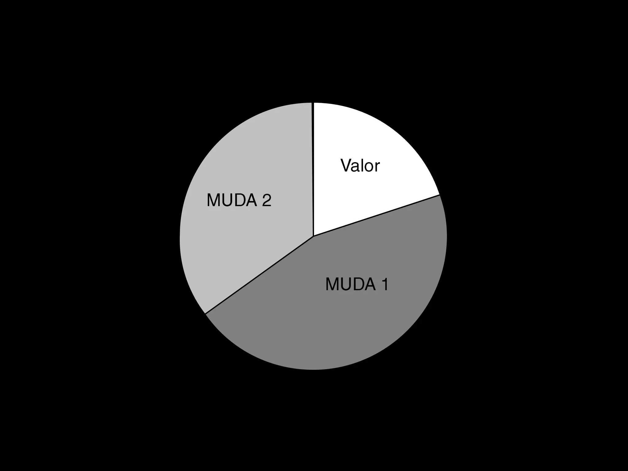 ValorMUDA 2MUDA 1
