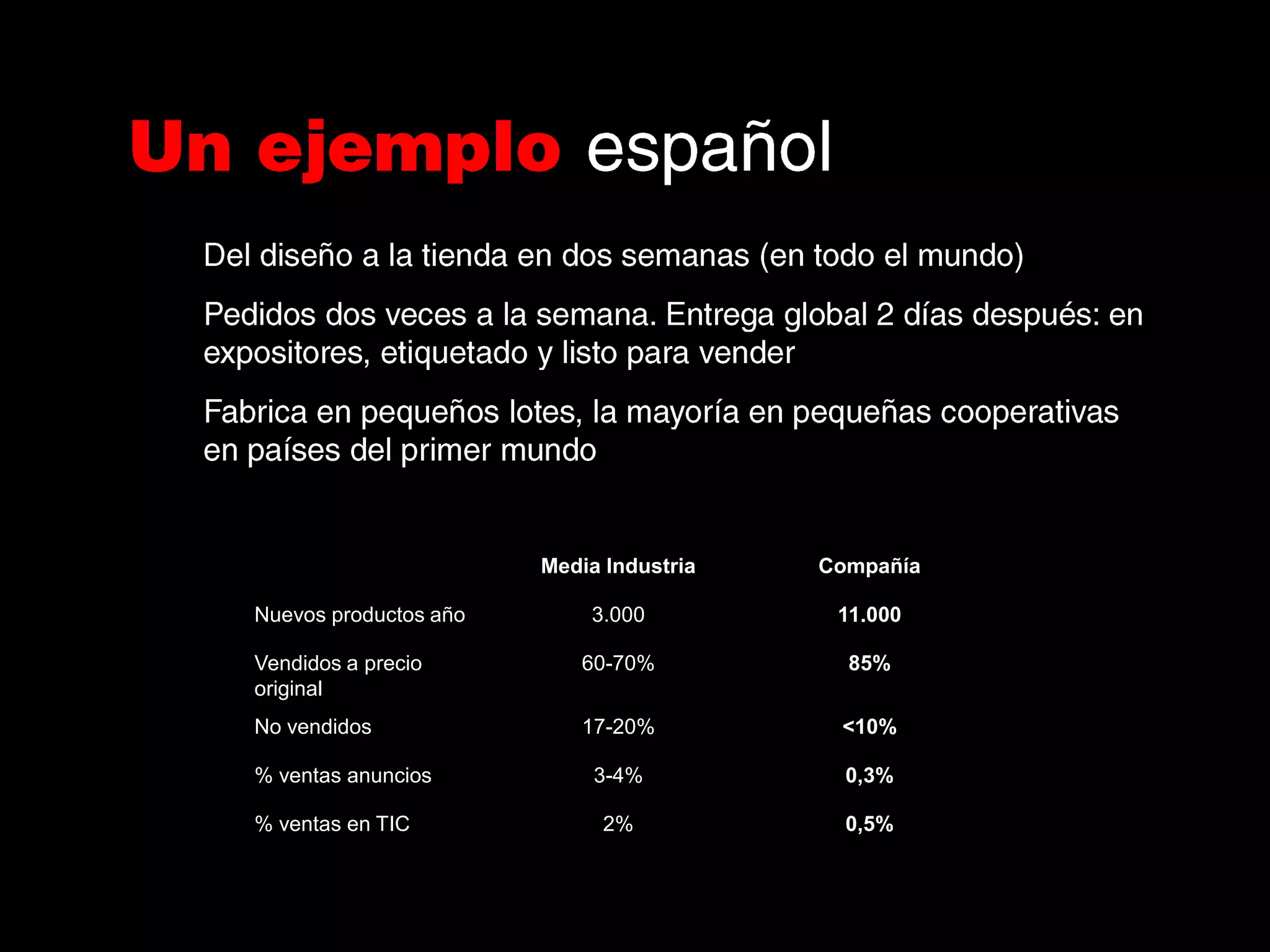 Un ejemplo españolDel diseño a la tienda en dos semanas (en todo el mundo)Pedidos dos veces a la semana. Entrega global 2 días después: en expositores, etiquetado y listo para venderFabrica en pequeños lotes, la mayoría en pequeñas cooperativas en países del primer mundo