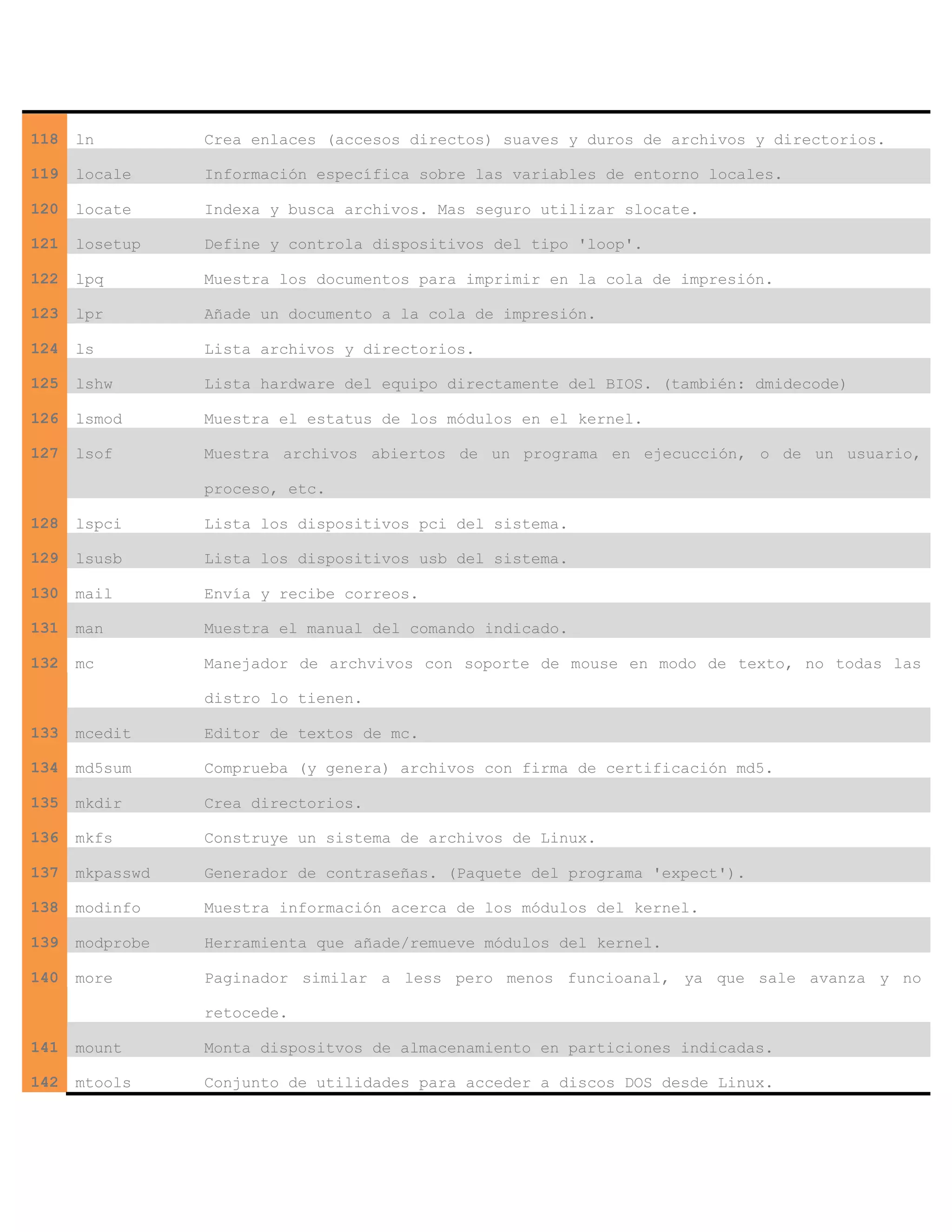 118 ln Crea enlaces (accesos directos) suaves y duros de archivos y directorios.
119 locale Información específica sobre las variables de entorno locales.
120 locate Indexa y busca archivos. Mas seguro utilizar slocate.
121 losetup Define y controla dispositivos del tipo 'loop'.
122 lpq Muestra los documentos para imprimir en la cola de impresión.
123 lpr Añade un documento a la cola de impresión.
124 ls Lista archivos y directorios.
125 lshw Lista hardware del equipo directamente del BIOS. (también: dmidecode)
126 lsmod Muestra el estatus de los módulos en el kernel.
127 lsof Muestra archivos abiertos de un programa en ejecucción, o de un usuario,
proceso, etc.
128 lspci Lista los dispositivos pci del sistema.
129 lsusb Lista los dispositivos usb del sistema.
130 mail Envía y recibe correos.
131 man Muestra el manual del comando indicado.
132 mc Manejador de archvivos con soporte de mouse en modo de texto, no todas las
distro lo tienen.
133 mcedit Editor de textos de mc.
134 md5sum Comprueba (y genera) archivos con firma de certificación md5.
135 mkdir Crea directorios.
136 mkfs Construye un sistema de archivos de Linux.
137 mkpasswd Generador de contraseñas. (Paquete del programa 'expect').
138 modinfo Muestra información acerca de los módulos del kernel.
139 modprobe Herramienta que añade/remueve módulos del kernel.
140 more Paginador similar a less pero menos funcioanal, ya que sale avanza y no
retocede.
141 mount Monta dispositvos de almacenamiento en particiones indicadas.
142 mtools Conjunto de utilidades para acceder a discos DOS desde Linux.
 