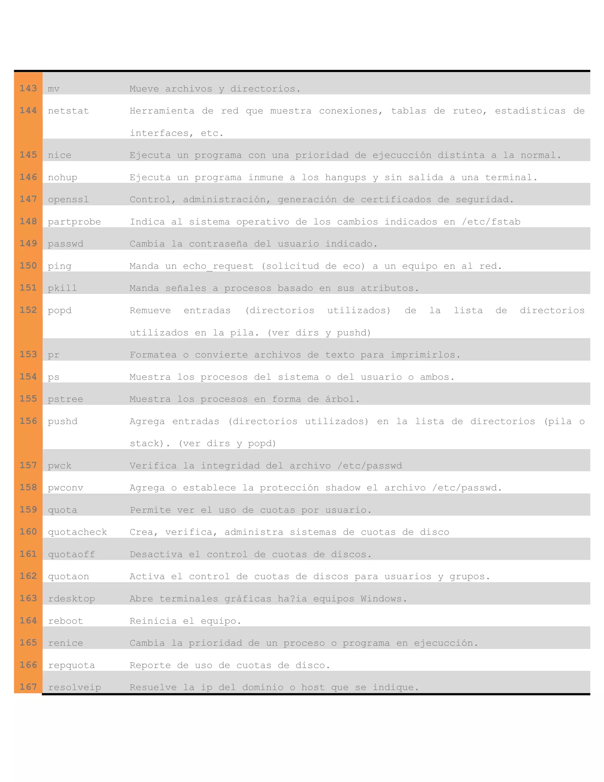 143 mv Mueve archivos y directorios.
144 netstat Herramienta de red que muestra conexiones, tablas de ruteo, estadísticas de
interfaces, etc.
145 nice Ejecuta un programa con una prioridad de ejecucción distinta a la normal.
146 nohup Ejecuta un programa inmune a los hangups y sin salida a una terminal.
147 openssl Control, administración, generación de certificados de seguridad.
148 partprobe Indica al sistema operativo de los cambios indicados en /etc/fstab
149 passwd Cambia la contraseña del usuario indicado.
150 ping Manda un echo_request (solicitud de eco) a un equipo en al red.
151 pkill Manda señales a procesos basado en sus atributos.
152 popd Remueve entradas (directorios utilizados) de la lista de directorios
utilizados en la pila. (ver dirs y pushd)
153 pr Formatea o convierte archivos de texto para imprimirlos.
154 ps Muestra los procesos del sistema o del usuario o ambos.
155 pstree Muestra los procesos en forma de árbol.
156 pushd Agrega entradas (directorios utilizados) en la lista de directorios (pila o
stack). (ver dirs y popd)
157 pwck Verifica la integridad del archivo /etc/passwd
158 pwconv Agrega o establece la protección shadow el archivo /etc/passwd.
159 quota Permite ver el uso de cuotas por usuario.
160 quotacheck Crea, verifica, administra sistemas de cuotas de disco
161 quotaoff Desactiva el control de cuotas de discos.
162 quotaon Activa el control de cuotas de discos para usuarios y grupos.
163 rdesktop Abre terminales gráficas ha?ia equipos Windows.
164 reboot Reinicia el equipo.
165 renice Cambia la prioridad de un proceso o programa en ejecucción.
166 repquota Reporte de uso de cuotas de disco.
167 resolveip Resuelve la ip del dominio o host que se indique.
 