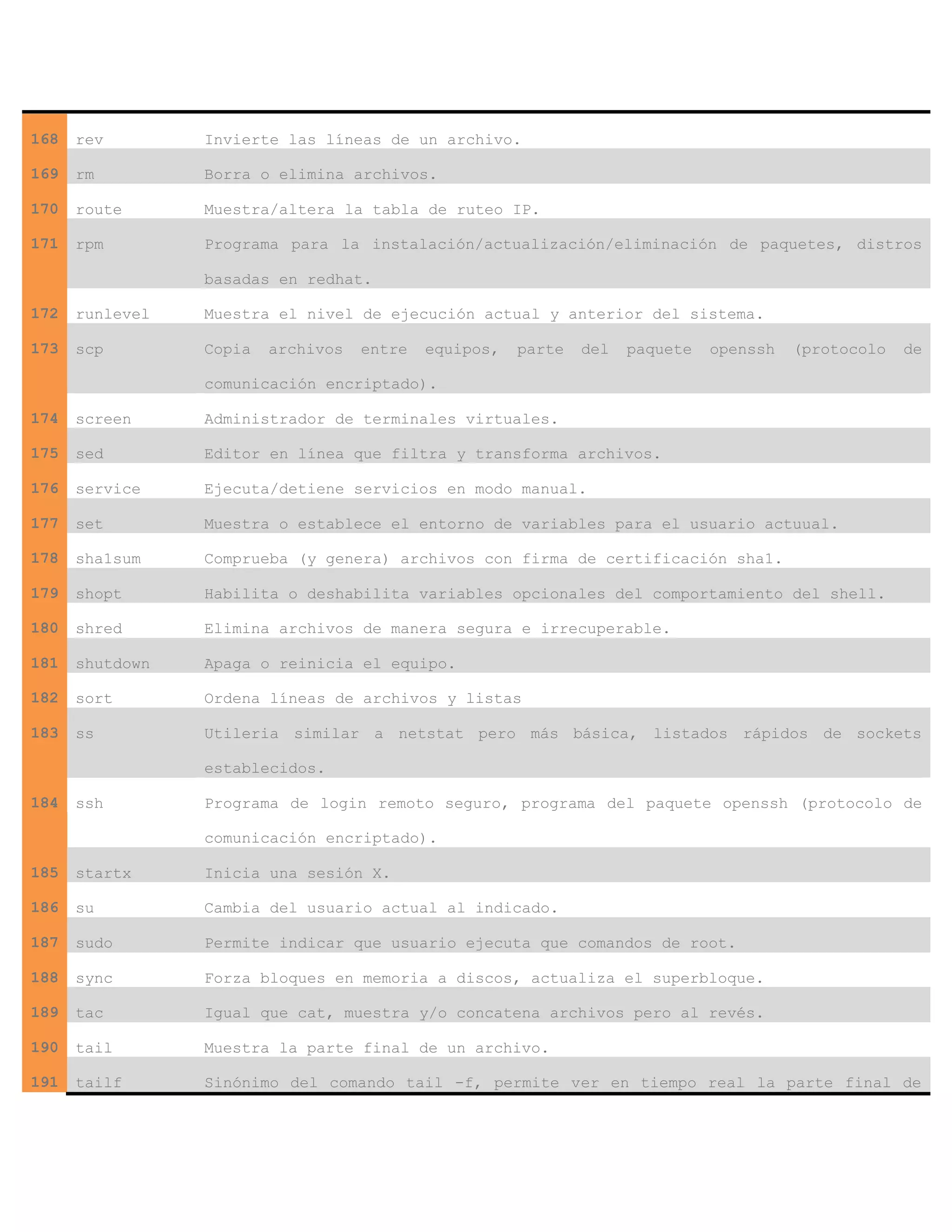 168 rev Invierte las líneas de un archivo.
169 rm Borra o elimina archivos.
170 route Muestra/altera la tabla de ruteo IP.
171 rpm Programa para la instalación/actualización/eliminación de paquetes, distros
basadas en redhat.
172 runlevel Muestra el nivel de ejecución actual y anterior del sistema.
173 scp Copia archivos entre equipos, parte del paquete openssh (protocolo de
comunicación encriptado).
174 screen Administrador de terminales virtuales.
175 sed Editor en línea que filtra y transforma archivos.
176 service Ejecuta/detiene servicios en modo manual.
177 set Muestra o establece el entorno de variables para el usuario actuual.
178 sha1sum Comprueba (y genera) archivos con firma de certificación sha1.
179 shopt Habilita o deshabilita variables opcionales del comportamiento del shell.
180 shred Elimina archivos de manera segura e irrecuperable.
181 shutdown Apaga o reinicia el equipo.
182 sort Ordena líneas de archivos y listas
183 ss Utileria similar a netstat pero más básica, listados rápidos de sockets
establecidos.
184 ssh Programa de login remoto seguro, programa del paquete openssh (protocolo de
comunicación encriptado).
185 startx Inicia una sesión X.
186 su Cambia del usuario actual al indicado.
187 sudo Permite indicar que usuario ejecuta que comandos de root.
188 sync Forza bloques en memoria a discos, actualiza el superbloque.
189 tac Igual que cat, muestra y/o concatena archivos pero al revés.
190 tail Muestra la parte final de un archivo.
191 tailf Sinónimo del comando tail -f, permite ver en tiempo real la parte final de
 