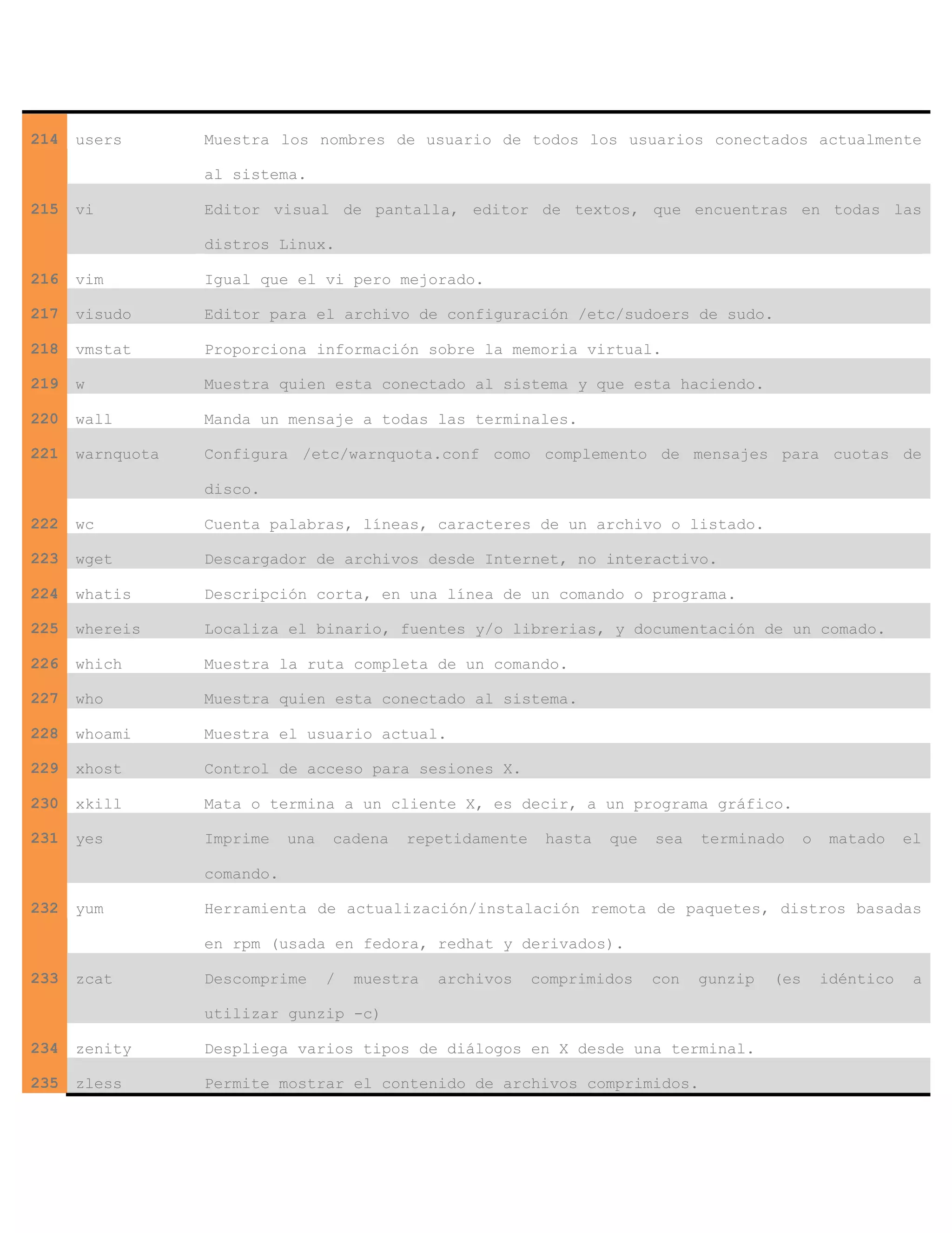214 users Muestra los nombres de usuario de todos los usuarios conectados actualmente
al sistema.
215 vi Editor visual de pantalla, editor de textos, que encuentras en todas las
distros Linux.
216 vim Igual que el vi pero mejorado.
217 visudo Editor para el archivo de configuración /etc/sudoers de sudo.
218 vmstat Proporciona información sobre la memoria virtual.
219 w Muestra quien esta conectado al sistema y que esta haciendo.
220 wall Manda un mensaje a todas las terminales.
221 warnquota Configura /etc/warnquota.conf como complemento de mensajes para cuotas de
disco.
222 wc Cuenta palabras, líneas, caracteres de un archivo o listado.
223 wget Descargador de archivos desde Internet, no interactivo.
224 whatis Descripción corta, en una línea de un comando o programa.
225 whereis Localiza el binario, fuentes y/o librerias, y documentación de un comado.
226 which Muestra la ruta completa de un comando.
227 who Muestra quien esta conectado al sistema.
228 whoami Muestra el usuario actual.
229 xhost Control de acceso para sesiones X.
230 xkill Mata o termina a un cliente X, es decir, a un programa gráfico.
231 yes Imprime una cadena repetidamente hasta que sea terminado o matado el
comando.
232 yum Herramienta de actualización/instalación remota de paquetes, distros basadas
en rpm (usada en fedora, redhat y derivados).
233 zcat Descomprime / muestra archivos comprimidos con gunzip (es idéntico a
utilizar gunzip -c)
234 zenity Despliega varios tipos de diálogos en X desde una terminal.
235 zless Permite mostrar el contenido de archivos comprimidos.
 