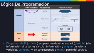 Introduccion Logica de programacion.pptx