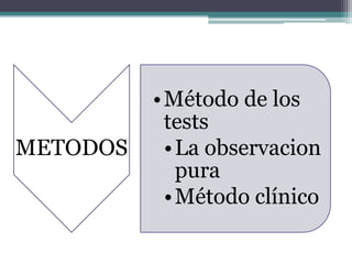 Introduccion los problemas y los metodos