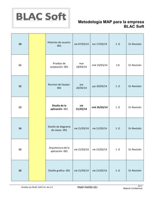 Emitido por BLAC Soft S.A. de C.V. MNAP-MAPBS-001
6/11
Material Confidencial
Metodología MAP para la empresa
BLAC Soft
10
Historias de usuario-
001
vie 07/03/14 lun 17/03/14 1 .0 En Revisión
11
Pruebas de
aceptación- 001
mar
18/03/14
mié 19/03/14 1.0 En Revisión
12
Reunion de Equipo-
001
jue
20/03/14
jue 20/03/14 1 .0 En Revisión
13
Diseño de la
aplicación- 001
vie
21/03/14
mié 26/03/14 1 .0 En Revisión
14
Diseño de diagrama
de clases- 001
vie 21/03/14 vie 21/03/14 1 .0 En Revisión
15
Arquitectura de la
aplicación- 001
vie 21/03/14 vie 21/03/14 1 .0 En Revisión
16 Diseño grafico- 001 vie 21/03/14 vie 21/03/14 1 .0 En Revisión
 