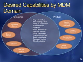 Customer                                      Product
                                •Any domain hub
                                •Stewardship portal                    Specific
       Consistent               •Attribute association                Matching
        Schema                  •Business rules                       Algorithms
                                •Workflow
                                •Email Notifications                            Industry
                                •Granular security                             standards
External                        •Data quality tools
Services                        •Transaction logging
                                •Deployment tools                     Complex data
                                •Packaged content                        model
                                •Model metadata
      Federation
                                                                    Diverse
                                                                   Scenarios
                    High data
                     volume




                                                                                           16
 