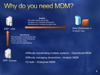 Analytic
                            •My sales reports are wrong
                            •Analysts can’t maintain dimensions
                            •Marketing can’t analyze by patch area

 ERP - USA                                                           Data Warehouse or
                                                                     Analytic App
                     Operational
       •Europe keeps changing the color
       •New products never include the
       French product name
       •I can’t pick the right Boeing




                         •Difficulty coordinating multiple systems – Operational MDM
                         •Difficulty managing dimensions – Analytic MDM
ERP - Europe
                         •Or both – Enterprise MDM


                                                                                         8
 