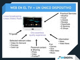 WEB EN EL TV = UN ÚNICO DISPOSITIVO

 