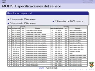 Introduccion al sensor MODIS y sus productos | PDF