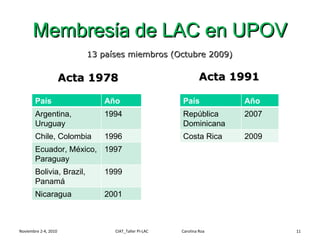 Módulo 4: Sistemas de Protección de las Variedades Veget