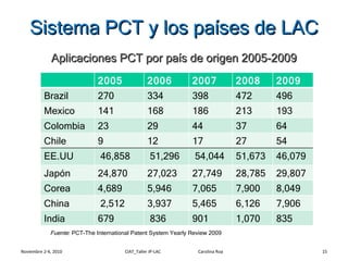 Módulo 4: Sistemas de Protección de las Variedades Veget