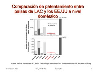Módulo 4: Sistemas de Protección de las Variedades Veget