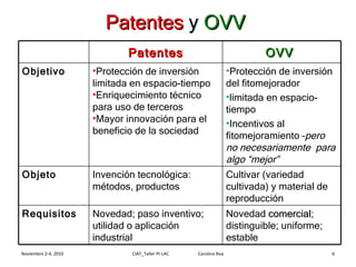 Módulo 4: Sistemas de Protección de las Variedades Veget
