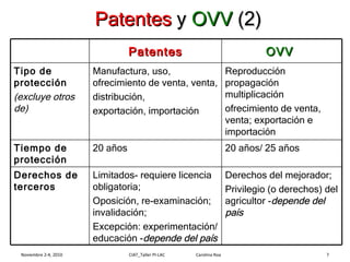 Módulo 4: Sistemas de Protección de las Variedades Veget