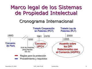 Módulo 4: Sistemas de Protección de las Variedades Veget
