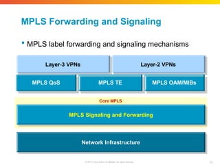 MPLS Forwarding and Signaling
 MPLS label forwarding and signaling mechanisms
Network Infrastructure
MPLS Signaling and Forwarding
Layer-3 VPNs Layer-2 VPNs
MPLS QoS MPLS TE MPLS OAM/MIBs
Core MPLS
13
© 2010 Cisco and/or its affiliates. All rights reserved.
 
