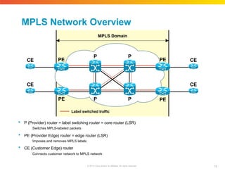 MPLS Domain
MPLS Network Overview
CE
CE
CE
CE
Label switched traffic
 P (Provider) router = label switching router = core router (LSR)
Switches MPLS-labeled packets
 PE (Provider Edge) router = edge router (LSR)
Imposes and removes MPLS labels
 CE (Customer Edge) router
Connects customer network to MPLS network
P
15
© 2010 Cisco and/or its affiliates. All rights reserved.
P
P
P
PE
PE PE
PE
 