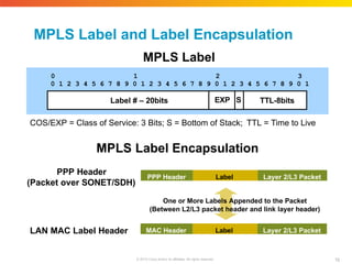 MPLS Label and Label Encapsulation
COS/EXP = Class of Service: 3 Bits; S = Bottom of Stack; TTL = Time to Live
0 1 2 3
0 1 2 3 4 5 6 7 8 9 0 1 2 3 4 5 6 7 8 9 0 1 2 3 4 5 6 7 8 9 0 1
Label # – 20bits EXP S TTL-8bits
MPLS Label
Label
16
© 2010 Cisco and/or its affiliates. All rights reserved.
PPP Header Layer 2/L3 Packet
PPP Header
(Packet over SONET/SDH)
MPLS Label Encapsulation
One or More Labels Appended to the Packet
(Between L2/L3 packet header and link layer header)
LAN MAC Label Header Label
MAC Header Layer 2/L3 Packet
 