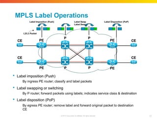 MPLS Label Operations
Label Imposition (Push) Label Swap
Label Swap
 Label imposition (Push)
By ingress PE router; classify and label packets
 Label swapping or switching
By P router; forward packets using labels; indicates service class & destination
 Label disposition (PoP)
By egress PE router; remove label and forward original packet to destination
CE
CE
17
© 2010 Cisco and/or its affiliates. All rights reserved.
CE
CE
CE
PE
PE
PE P P
L1
L2/L3 Packet
L1 L2
P
L2 L3
PE
L3
Label Disposition (PoP)
P
 