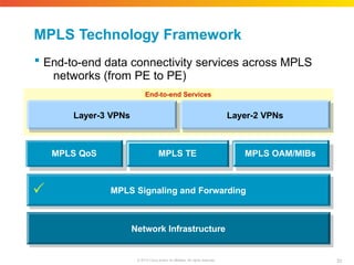 MPLS Technology Framework
Network Infrastructure
 MPLS Signaling and Forwarding
Layer-3 VPNs Layer-2 VPNs
MPLS QoS MPLS TE MPLS OAM/MIBs
End-to-end Services
33
© 2010 Cisco and/or its affiliates. All rights reserved.
 End-to-end data connectivity services across MPLS
networks (from PE to PE)
 