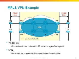 MPLS VPN Example
 PE-CE link
Connect customer network to SP network; layer-2 or layer-3
 VPN
Dedicated secure connectivity over shared infrastructure
Label switched traffic
P
35
© 2010 Cisco and/or its affiliates. All rights reserved.
P
P
P
PE
PE PE
PE
CE
CE
CE
CE
VPN
PE-CE
Link
PE-CE
Link
 