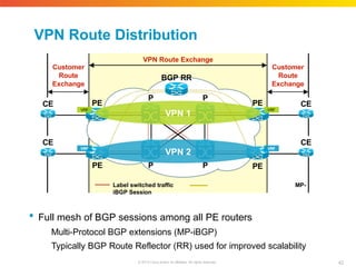 VPN Route Distribution
P
P
P
P
PE
PE PE
PE
CE
CE
CE
CE
Customer
Route
Exchange
Customer
Route
Exchange
VPN Route Exchange
BGP RR
VRF VRF
VPN 2
VRF VRF
VPN 1
Label switched traffic MP-
iBGP Session
 Full mesh of BGP sessions among all PE routers
Multi-Protocol BGP extensions (MP-iBGP)
Typically BGP Route Reflector (RR) used for improved scalability
42
© 2010 Cisco and/or its affiliates. All rights reserved.
 