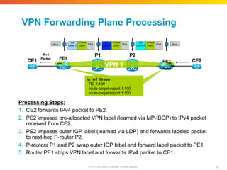 VPN Forwarding Plane Processing
P2
P1
CE1 CE2
ip vrf Green
RD 1:100
route-target export 1:100
route-target import 1:100
Processing Steps:
1. CE2 forwards IPv4 packet to PE2.
2. PE2 imposes pre-allocated VPN label (learned via MP-IBGP) to IPv4 packet
received from CE2.
3. PE2 imposes outer IGP label (learned via LDP) and forwards labeled packet
to next-hop P-router P2.
4. P-routers P1 and P2 swap outer IGP label and forward label packet to PE1.
5. Router PE1 strips VPN label and forwards IPv4 packet to CE1.
IPv4
Packet PE1
VRF VRF
VPN 1
PE2
Packet
I
P
v
4
IPv4
IGP
Label A
VPNv4
IPv4
Label
IGP
Label B
VPNv4
IPv4
Label
IGP
Label C
VPNv4
IPv4
Label
IPv4
44
© 2010 Cisco and/or its affiliates. All rights reserved.
 